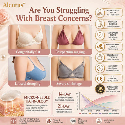 Alcuras® Targeted Breast Enhancement Advanced Nano Microneedle Patch